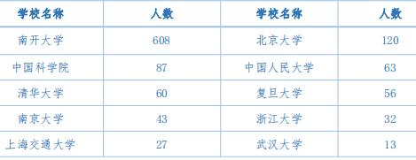 每日一校简介,每日一校大学详解