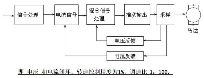 电机名词术语有哪些,电机行业科普知识
