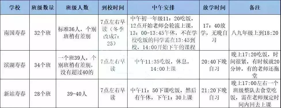 合肥寿春中学低分怎么进,合肥寿春中学升学率怎么样