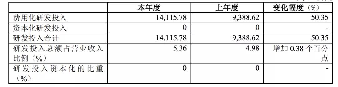 「年报」华熙生物2020年营收26.33亿，但销售费用大幅增长