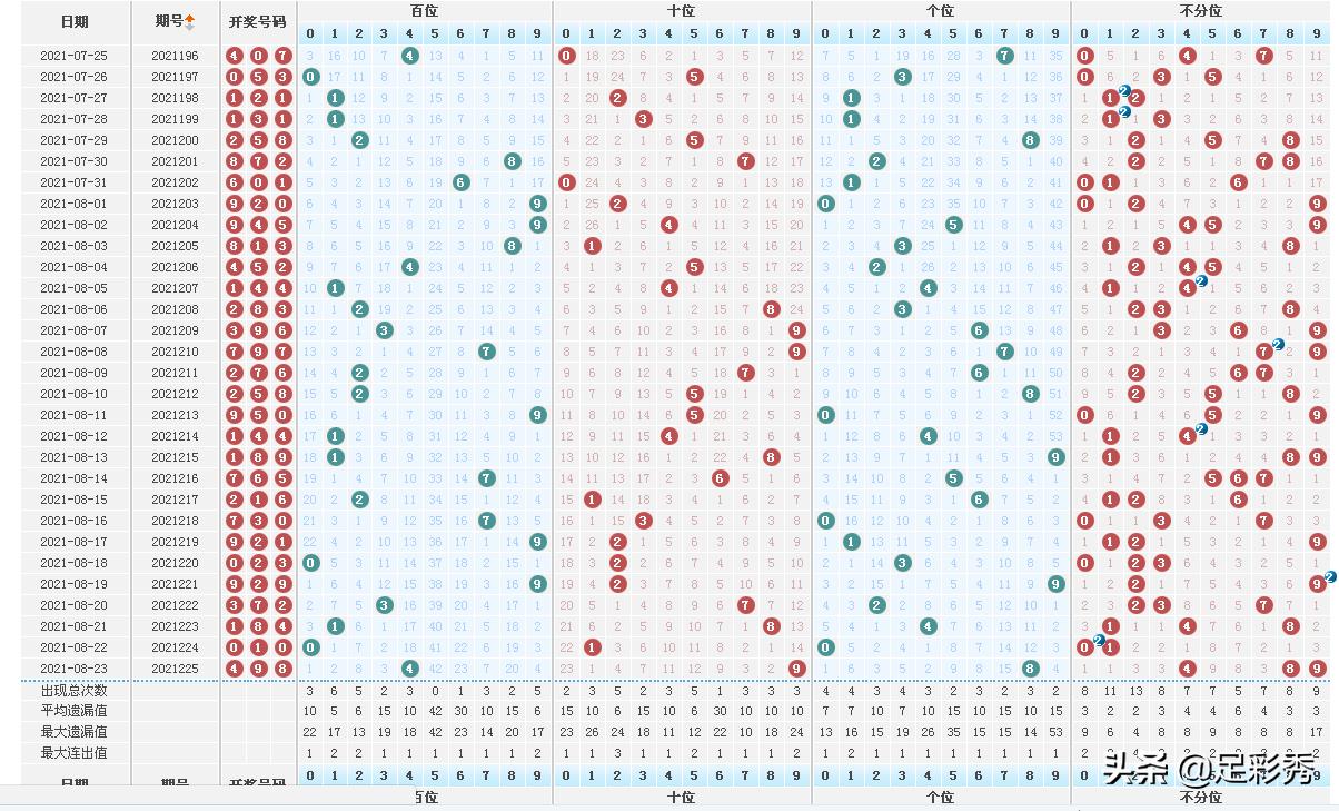 133期福彩3d开奖中了两万多,第2017228期福彩3d开奖号码是什么