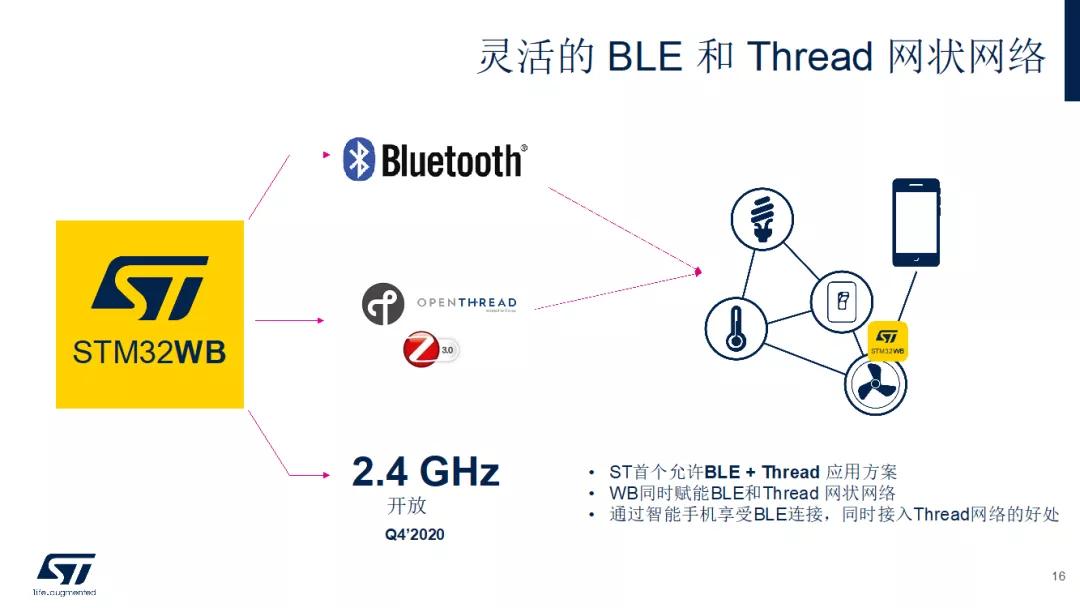 stm32入门芯片选择,stm32加wifi远程控制
