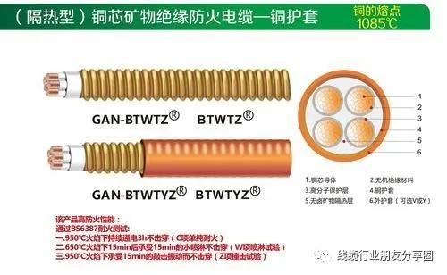 线材基础知识100条,国标和美标线缆线材区分