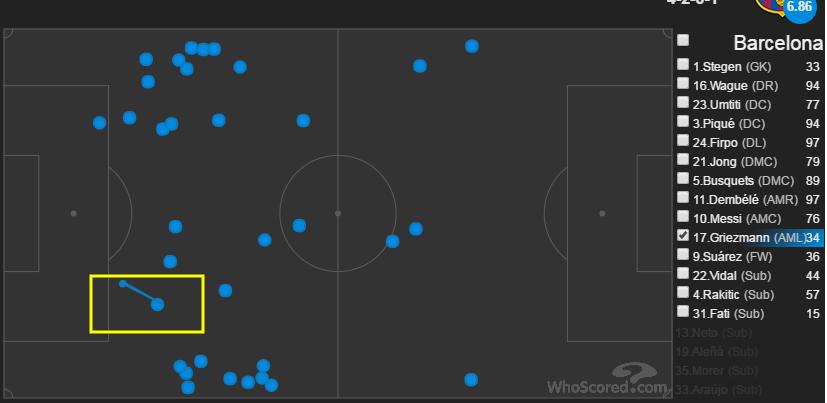 巴萨阵型,巴萨39场不败巴尔韦德梅西