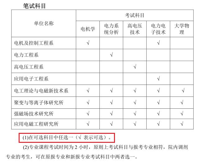 「华中科技大学」电气工程考研--电气四虎，国内电气绝对的老大哥