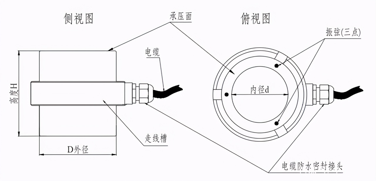 振弦式锚索测力计结构及工作原理,振弦式锚索计原理