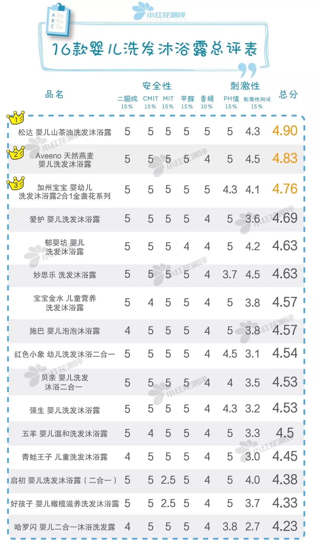 哪一款婴儿洗发沐浴露最好,婴儿用的洗发沐浴露哪个牌子最好