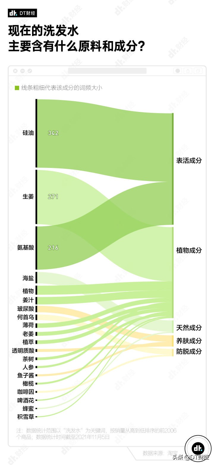 淘宝哪款洗发水最好用,淘宝上的十大洗发水排行榜