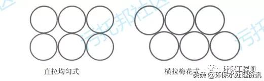 填料按形状分可分为哪两种,填料塔填料的种类规格