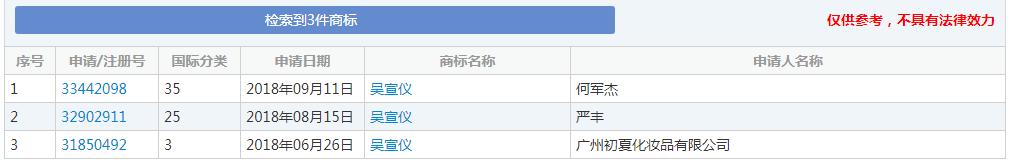 知名品牌商标被抢注案例,明星名字被抢注为商标