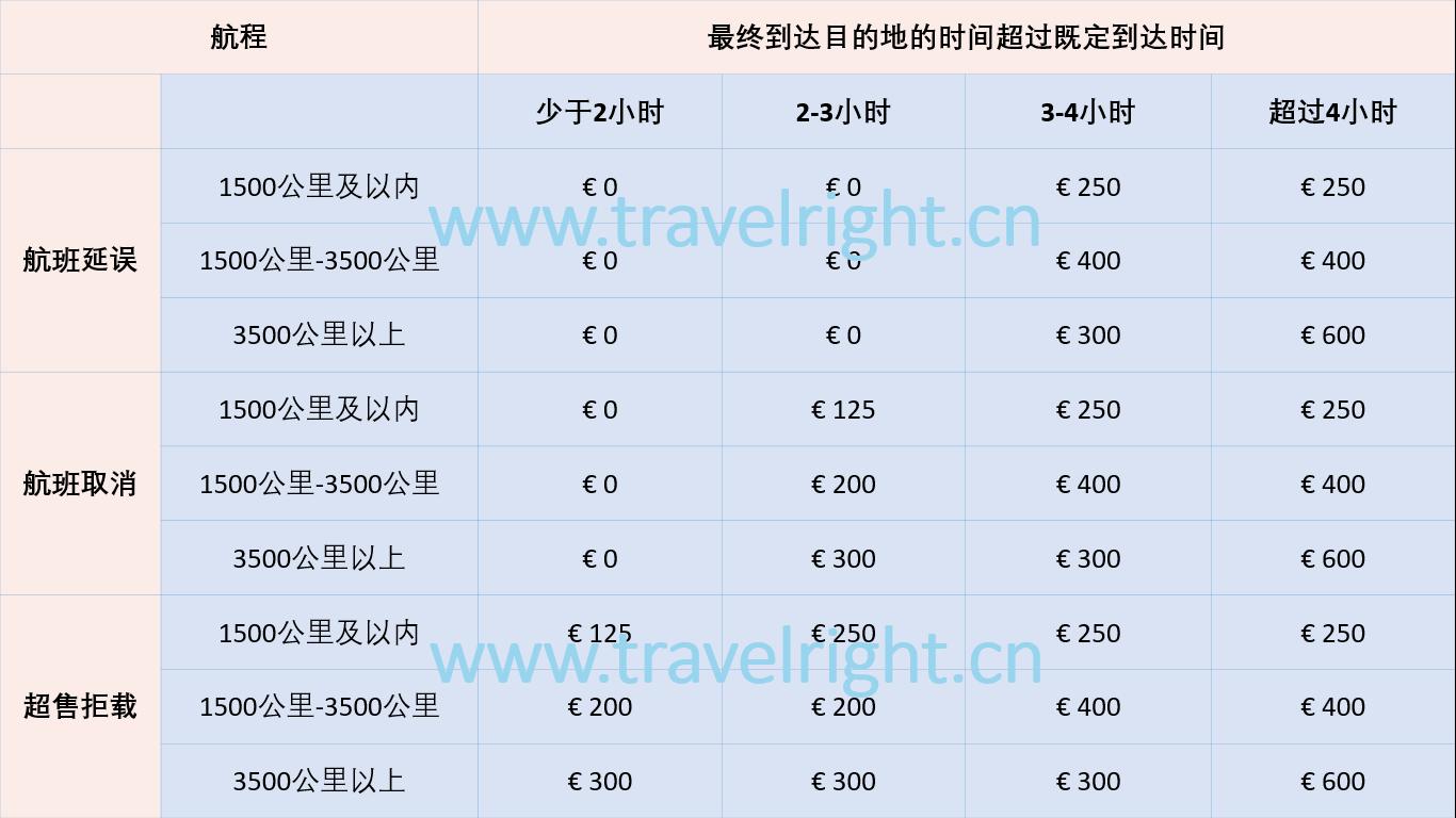 航空理赔专家教你航班延误时该怎么办!千万别再随手把登机牌扔了