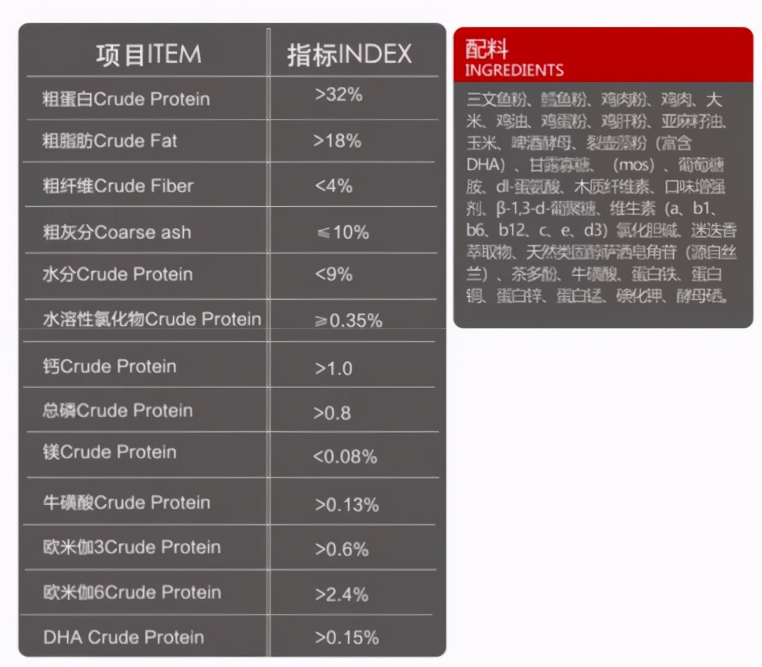 千呼万唤的进口猫粮测评,喜宝猫粮测评