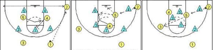 破解三二联防防守教学,破解三二联防教学视频