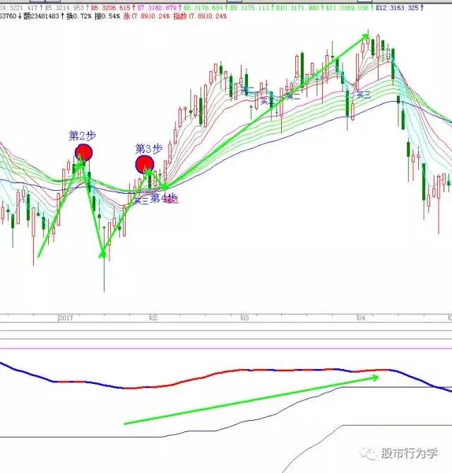 顾比均线指标源码,顾比均线系统怎么设置