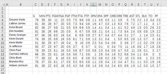 用Excel制作简单的热力图表