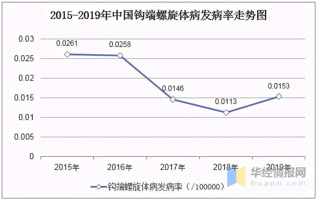 钩端螺旋体最常见的死亡原因,钩端螺旋体病怎么防治
