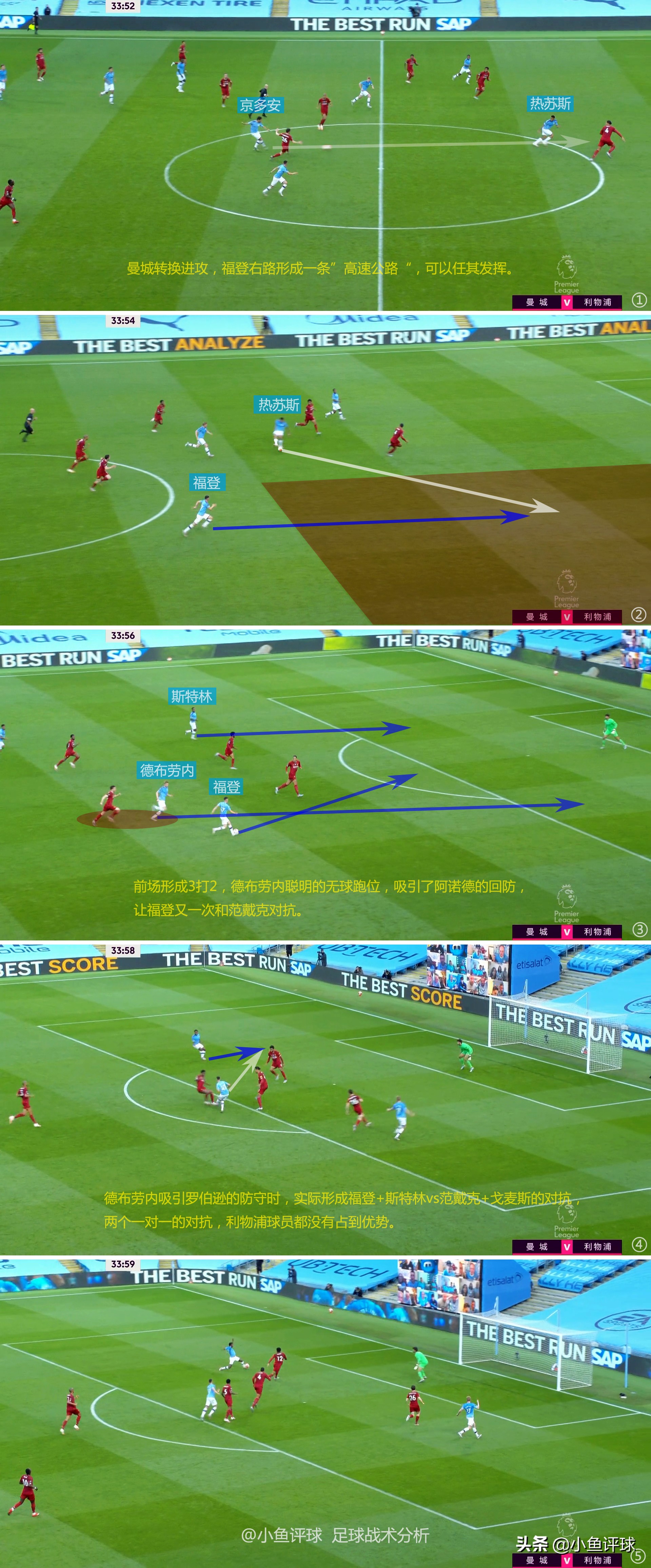 福登几岁加入曼城青训营,曼城青训三杰天赋谁最高