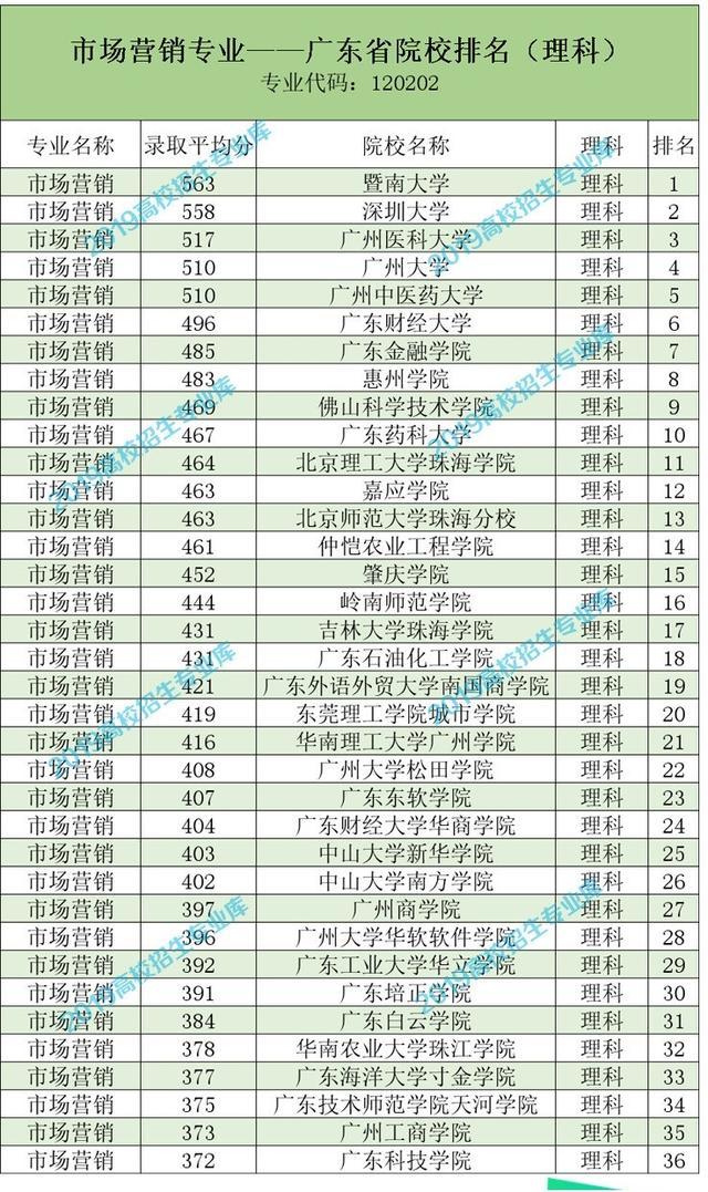 市场营销专业能进保险公司吗,学市场营销出来以后可以当电商吗