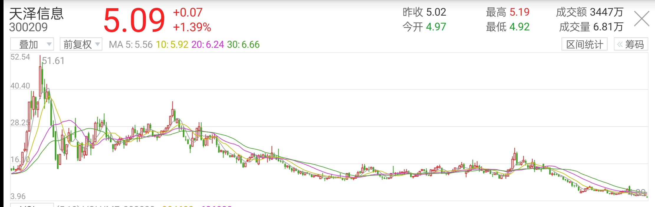 股票天泽信息,天泽信息并购重组