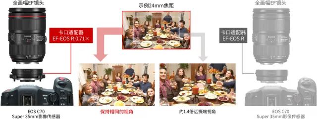 举棋不定合集,佳能aps平民三宝镜头