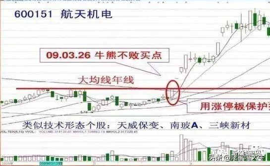 炒股短线做t技巧,手机短线炒股技巧