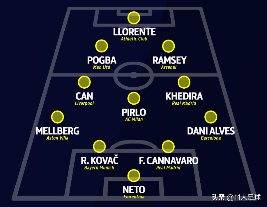 最成功尤文免签博格巴迪马利亚,尤文用免签神将换博格巴