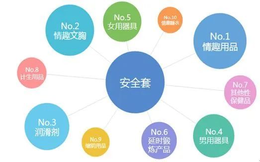 疫情期间顾客消费力下降,情趣行业现状发展趋势