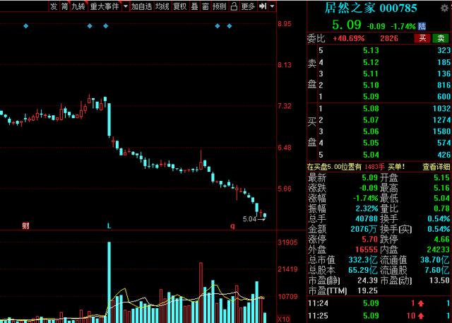中国股市绩优股名单一览值得收藏,2021年超跌龙头