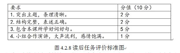 提升思维品质的初中英语阅读教学,指向高阶思维的英语学习活动设计