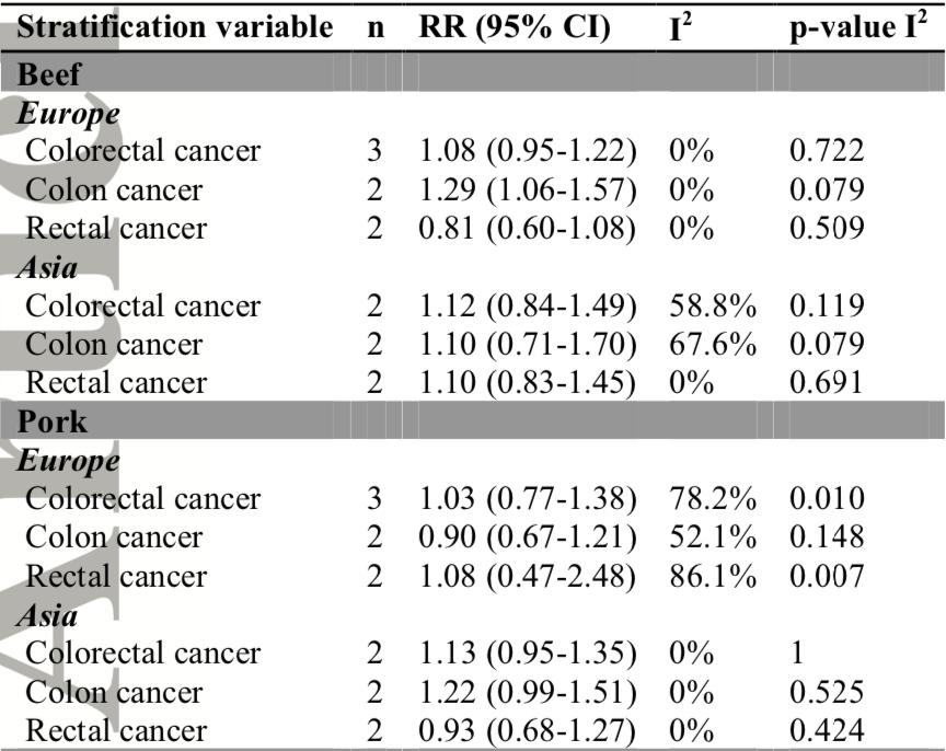 猪肉不如牛羊肉有营养,猪肉营养没鸡肉高为什么比鸡肉贵