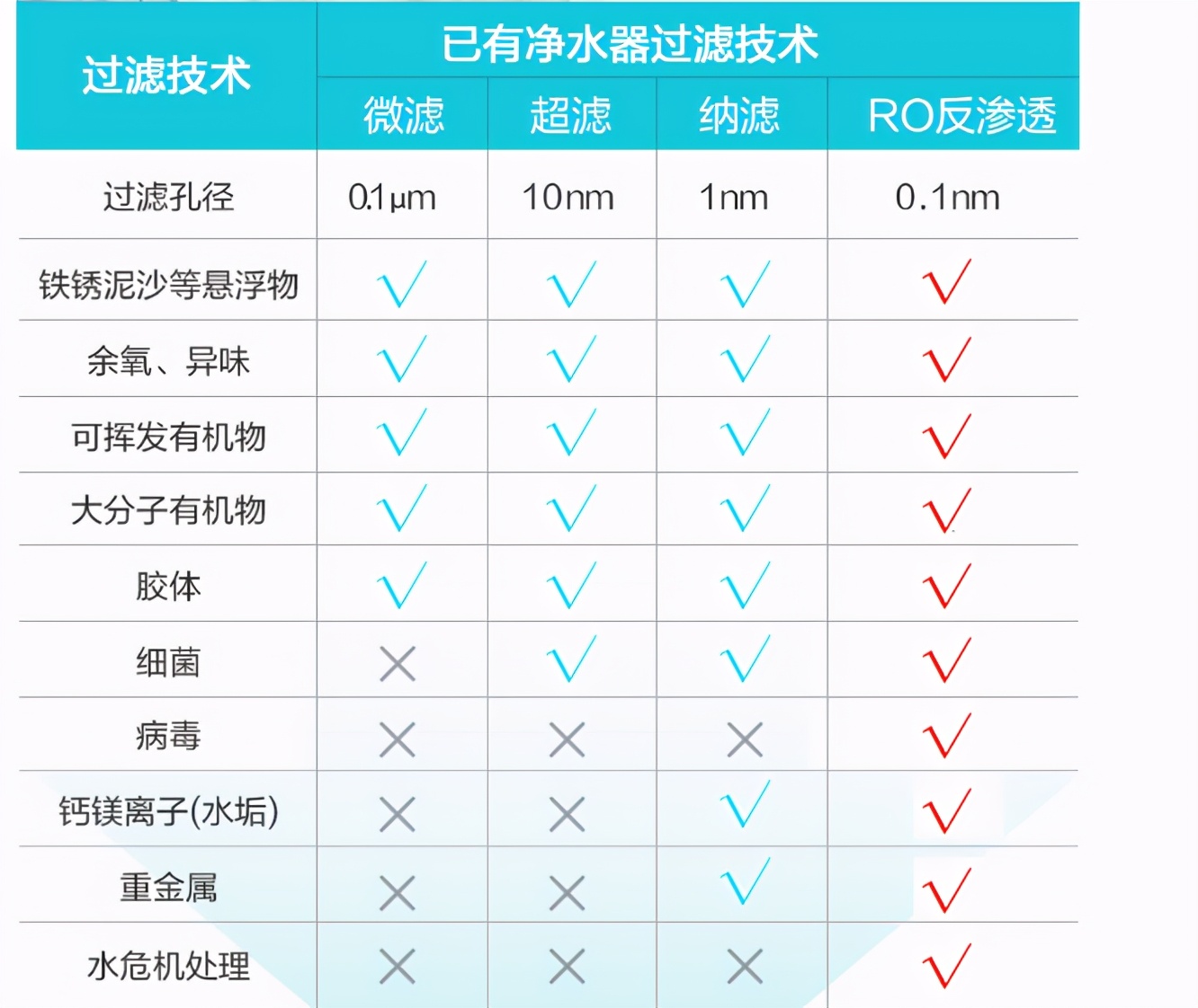 净水器销售的四大*局骗**揭秘：不少人上当，只是看不见内幕