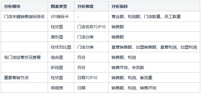 如何建立商业分析指标,零售商如何做数据分析