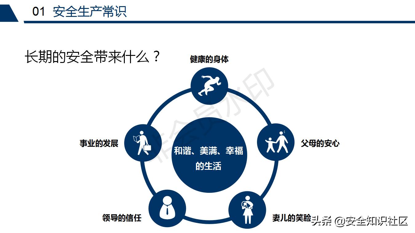 公司三级安全教育课程,注册安全工程师培训教材