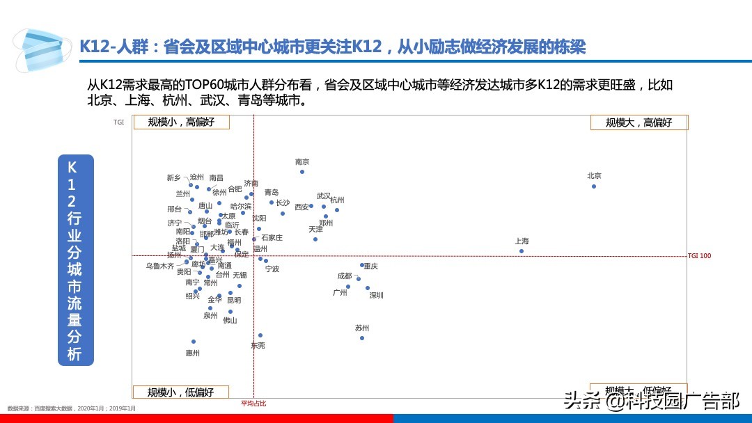 百度教育未来趋势,百度成立的教育培训机构