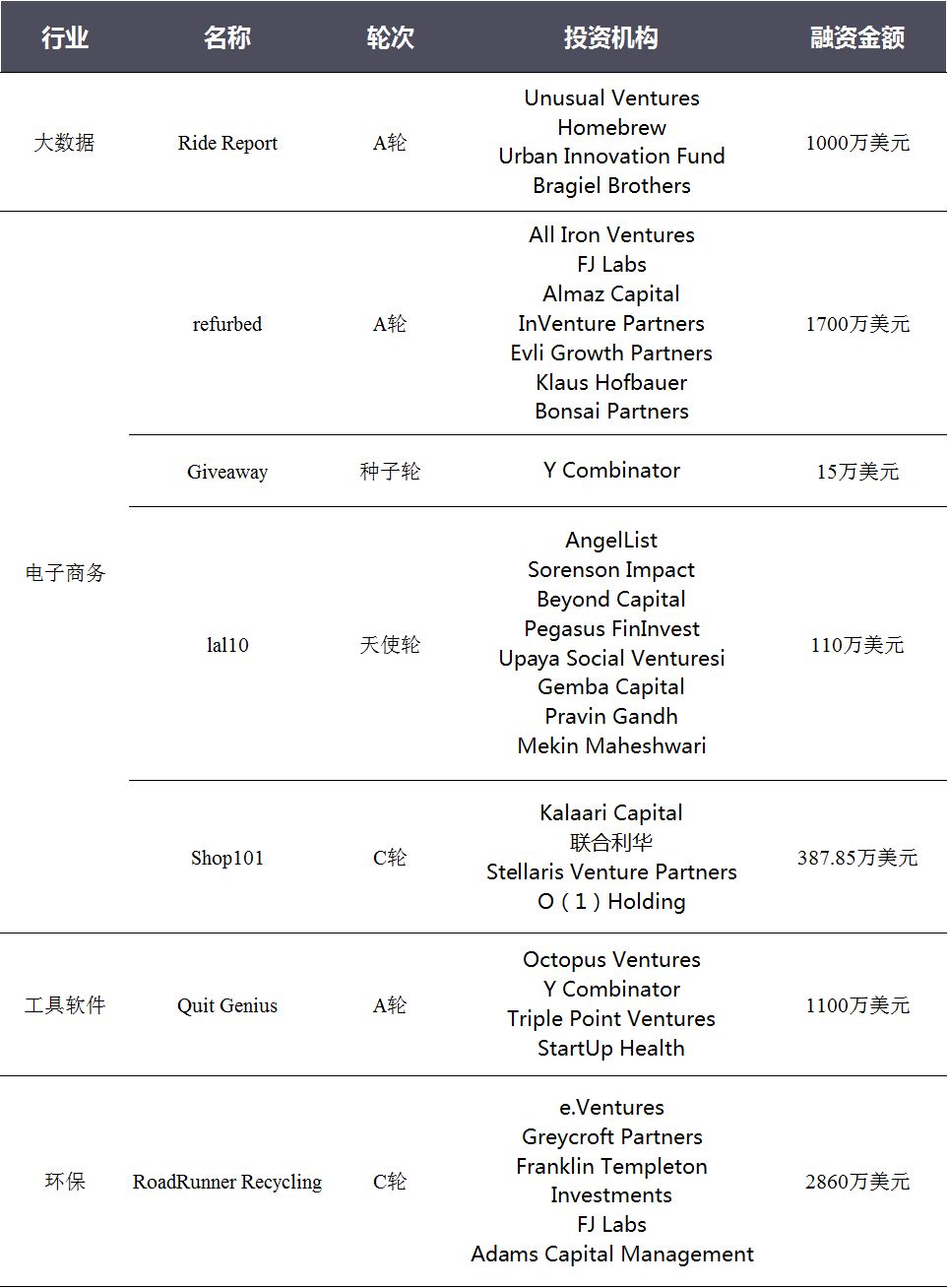 小米产业投资加码电动汽车,小米投资新能源汽车产业链有哪些