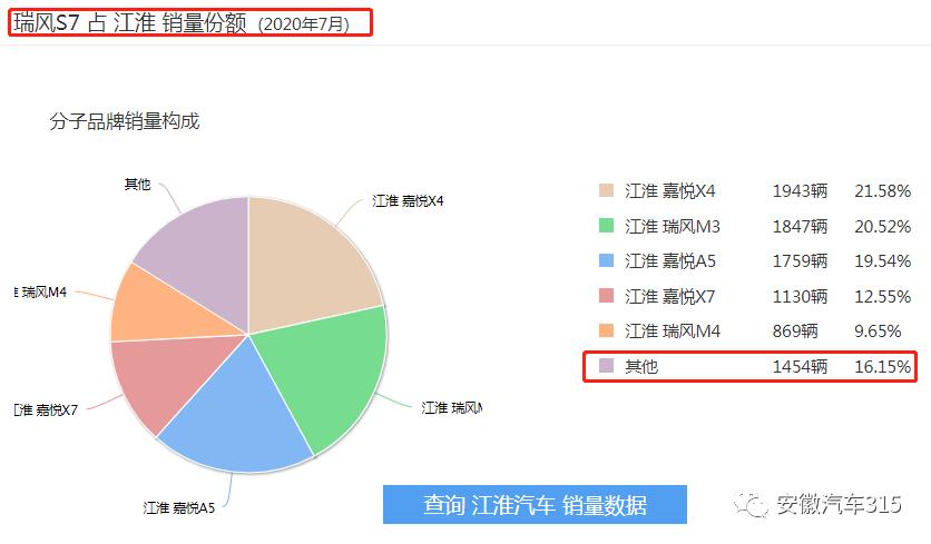 瑞风s7故障方向盘角度偏移,江淮瑞风s7右前轮方向故障
