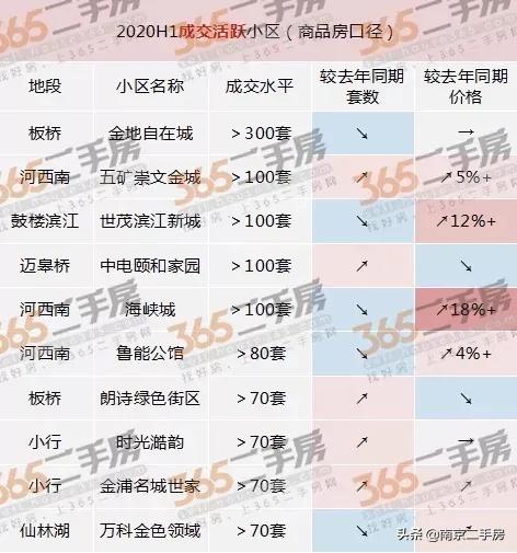 不涨反跌的房子,房价不跌反大涨为何