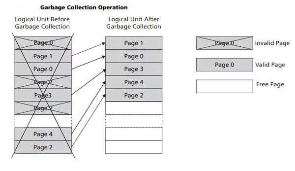 gta6刚发售时会发售到电脑上吗,gta6引入新载具吗