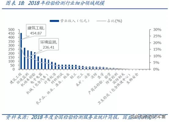 华测和广电,华测检测和广电计量