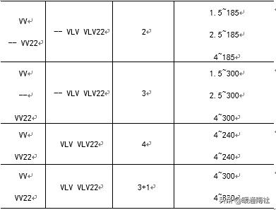 建筑电气验收规范2004,建筑工程机电验收标准和规范