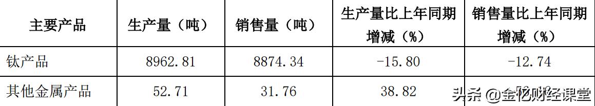 钛合金材料前景,军工碳纤维与钛材