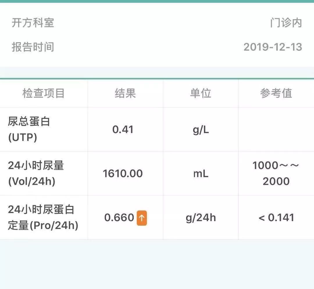 少量蛋白尿怎么治疗？两个蛋白尿患者的启示，转发帮助更多的人