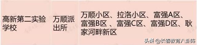 长春五年一贯制学校有哪些,长春都有哪些九年连读学校