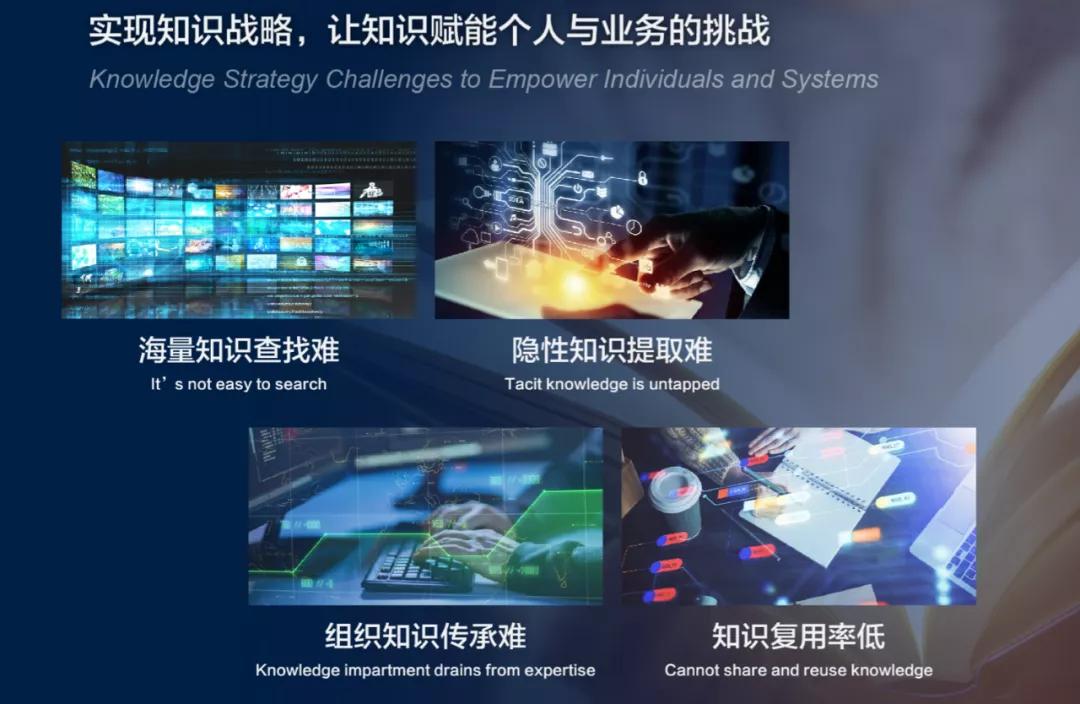 从信息到知识是数字化的关键,从数据到信息到知识