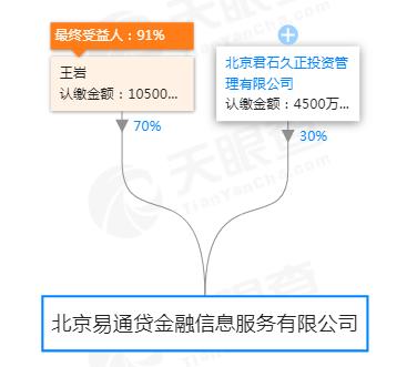 “信”在哪里？这家P2P平台说好约定时间提现，结果变一纸废文！
