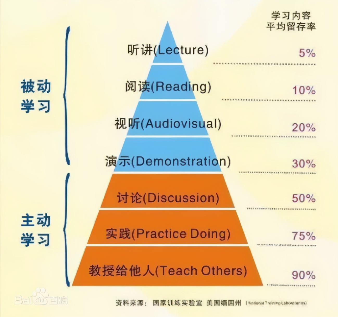 记忆力差大脑反应迟钝怎么改善,如何改善记忆力差健忘