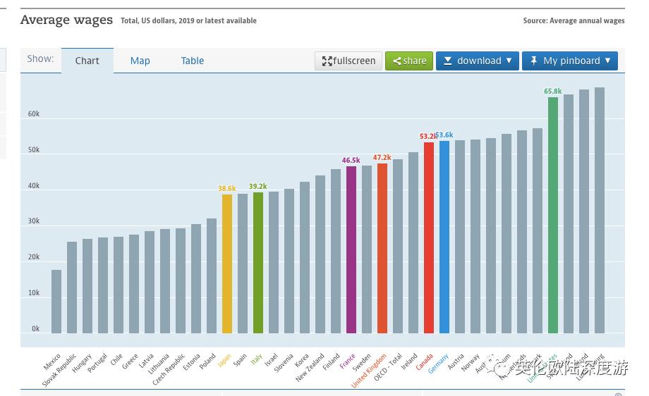 现在英国人真实情况,英国人的真实生活水平