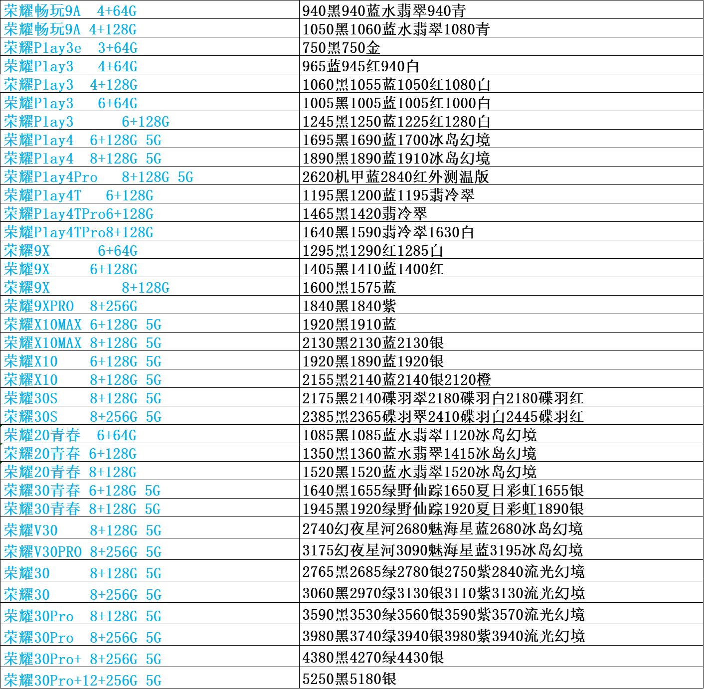 原装手机批发厂家直销,正品手机批发价目表