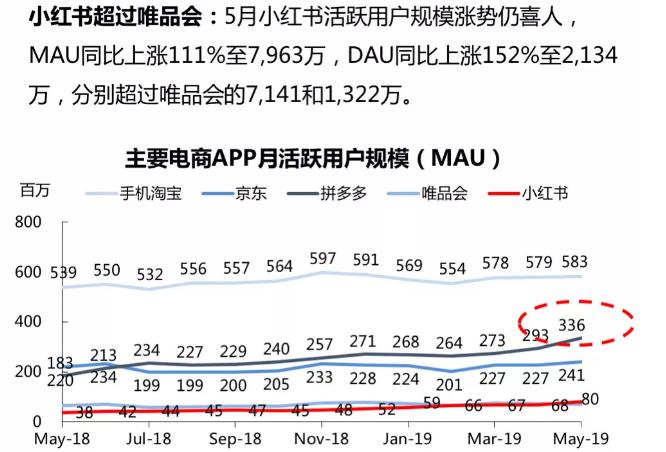 护肤品电商平台商业计划书,护肤品跨境电商分析报告