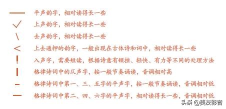 绝句两个黄鹂鸣翠柳朗诵技巧,古诗绝句杜甫两个黄鹂鸣翠柳